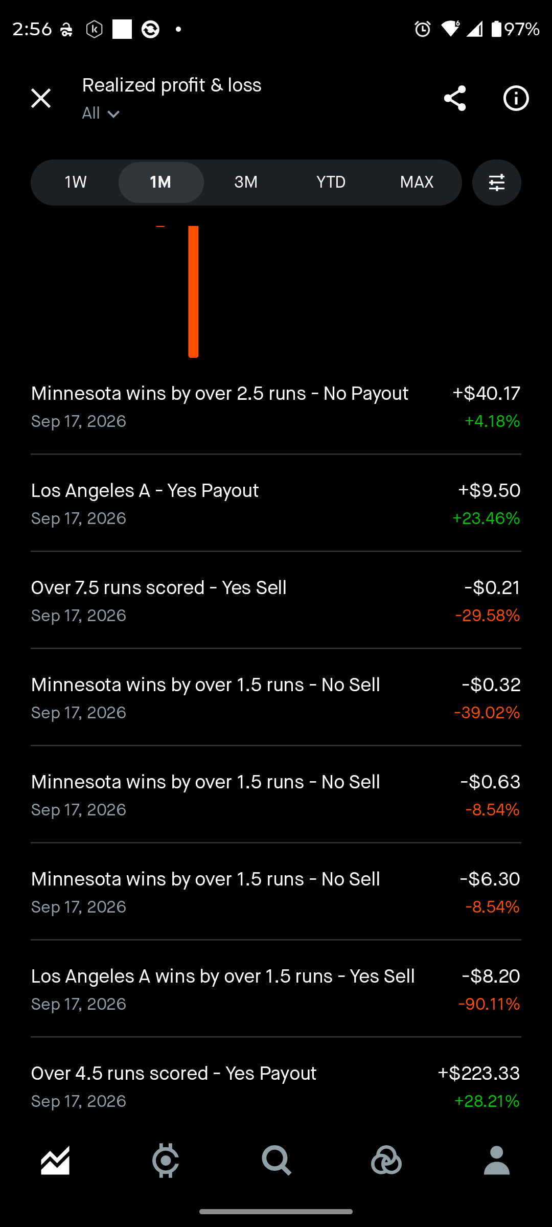 daily-trading